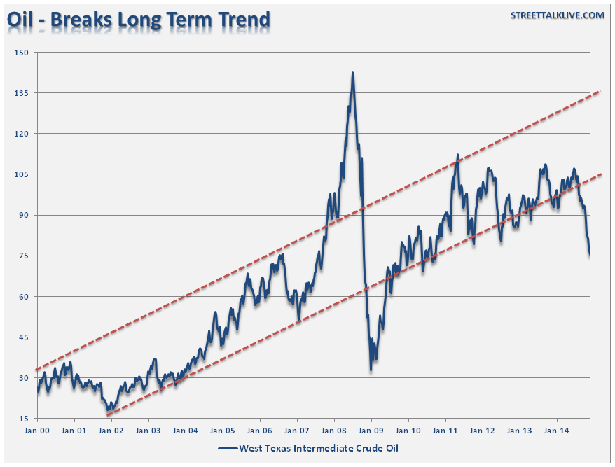 Oil-price-long-term-trend-120114