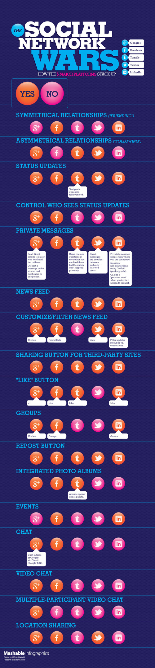 Social-network-comparison-mashable-infographics