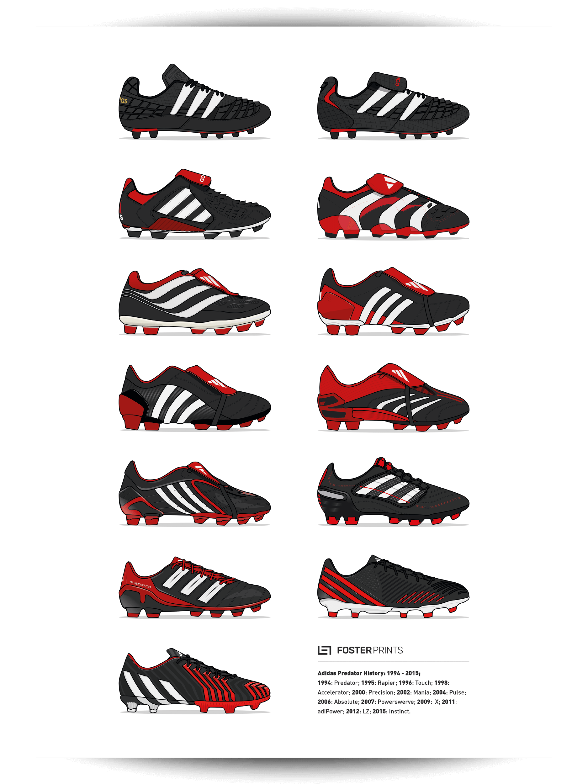 Adidas Predator History Football Poster 