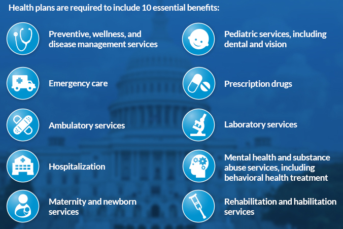 What are the essential health benefits under the Affordable Care Act?