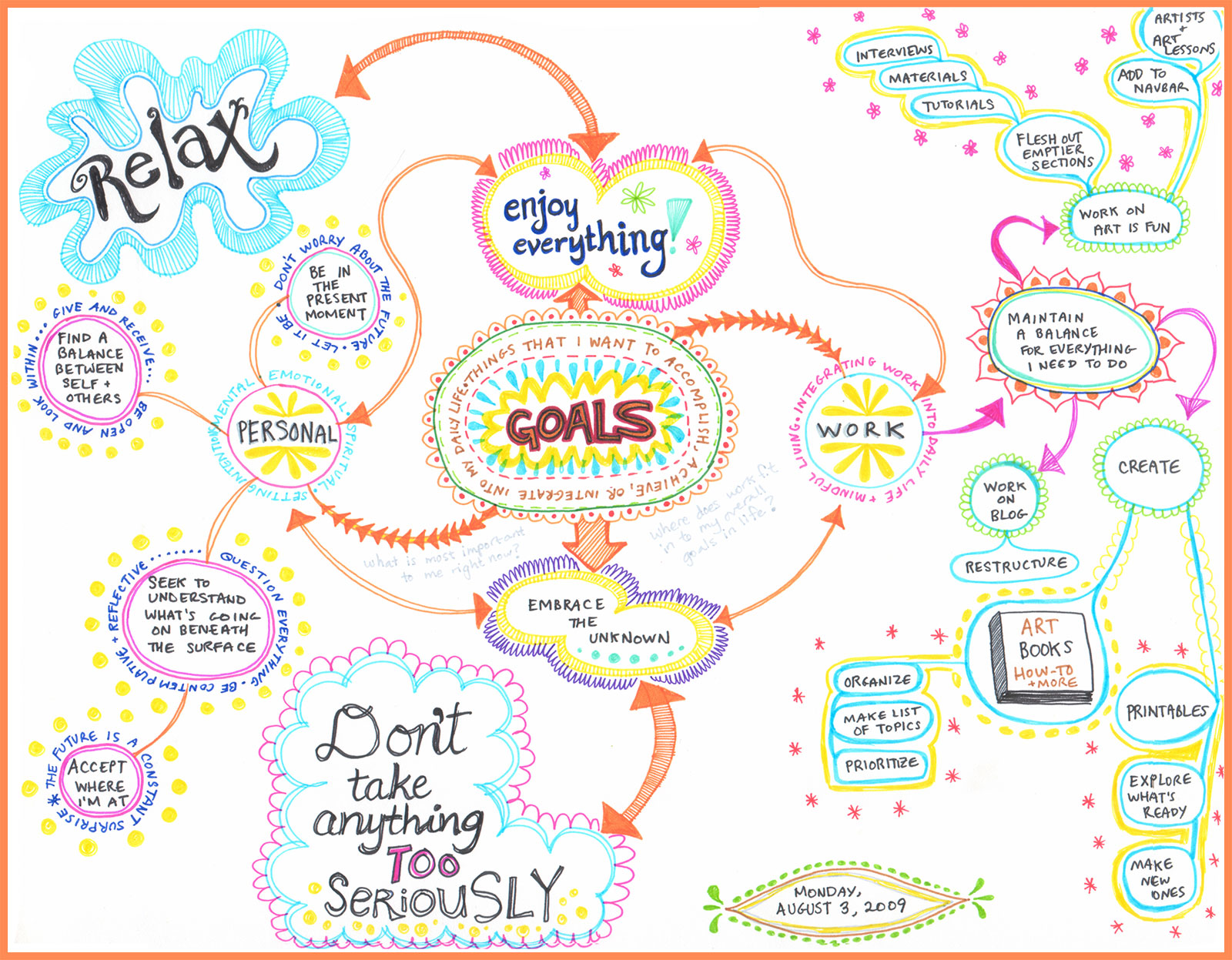 mind-map-art-showcasing-the-world-s-finest-mind-maps-map-art-mind