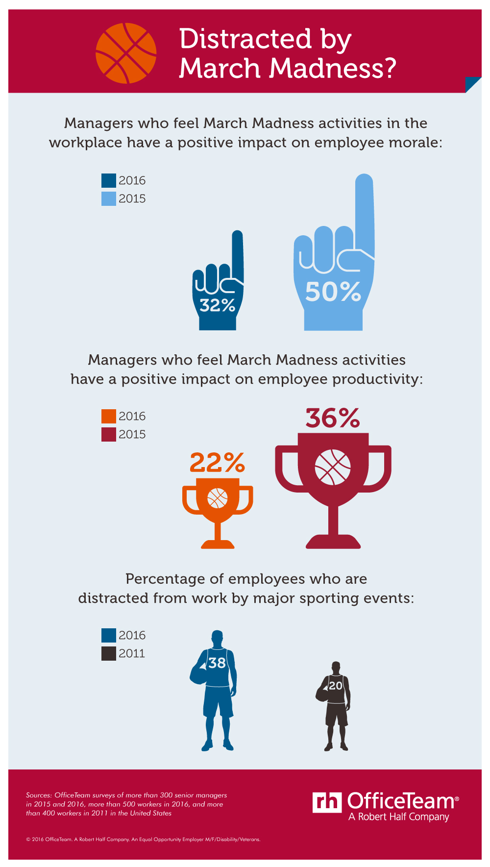 OfficeTeam+March+Madness+infographic