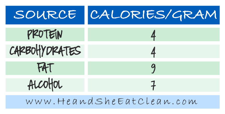 Eating Clean Means Consuming Calories! — He & She Eat ...