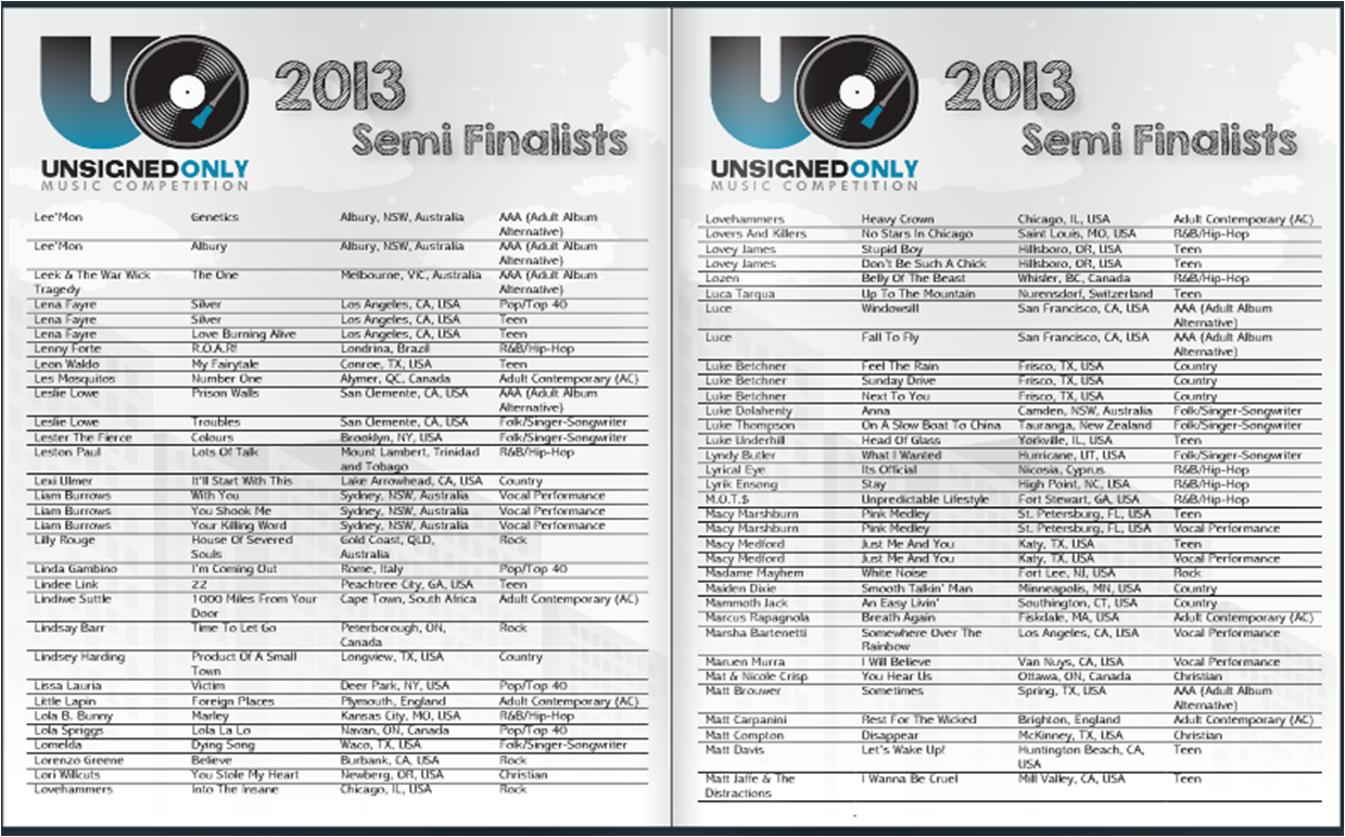 Macy Medford Unsigned Only Music Comp 2013