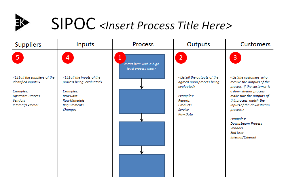 using-the-sipoc-diagram-template-included-eldon-kao