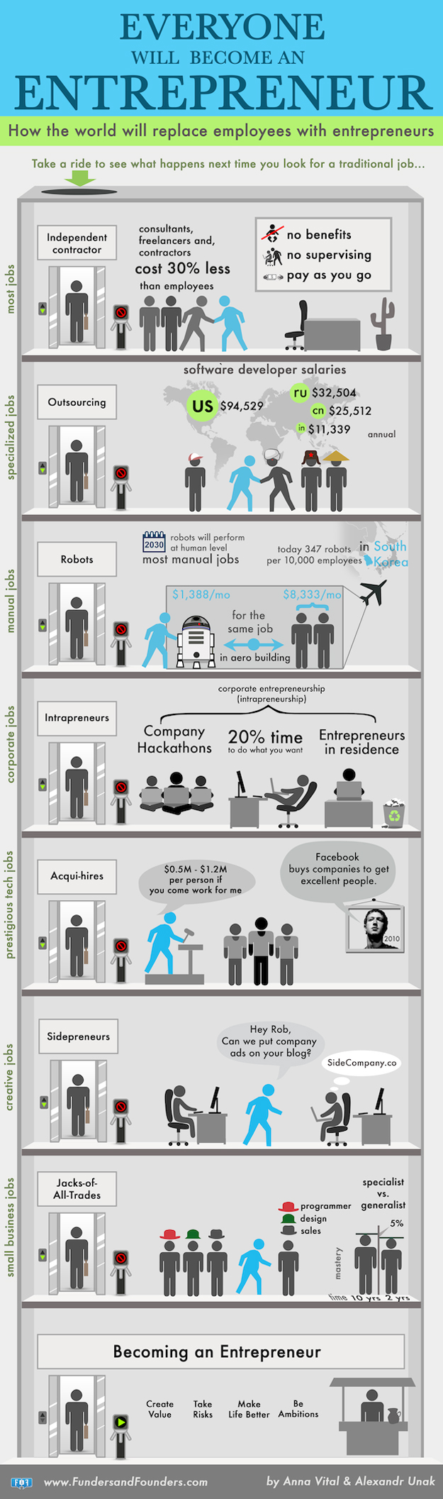 everyone-will-be-entrepreneur-infographic