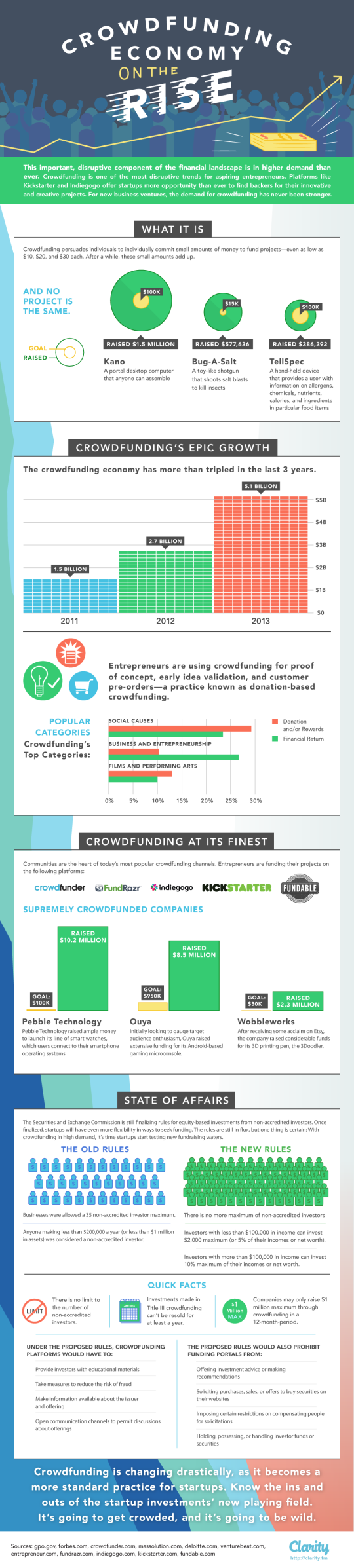 Crowdfunding-Infographic