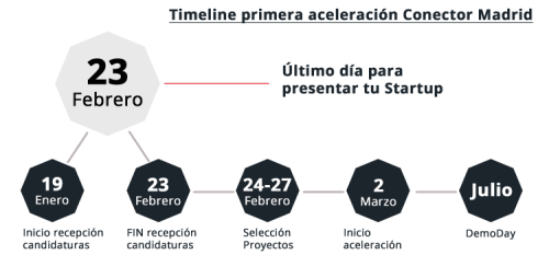 Timeline_Madrid_Games_carlosblancocom