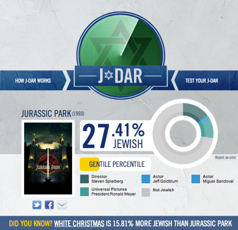 Jewish Jurassic Park