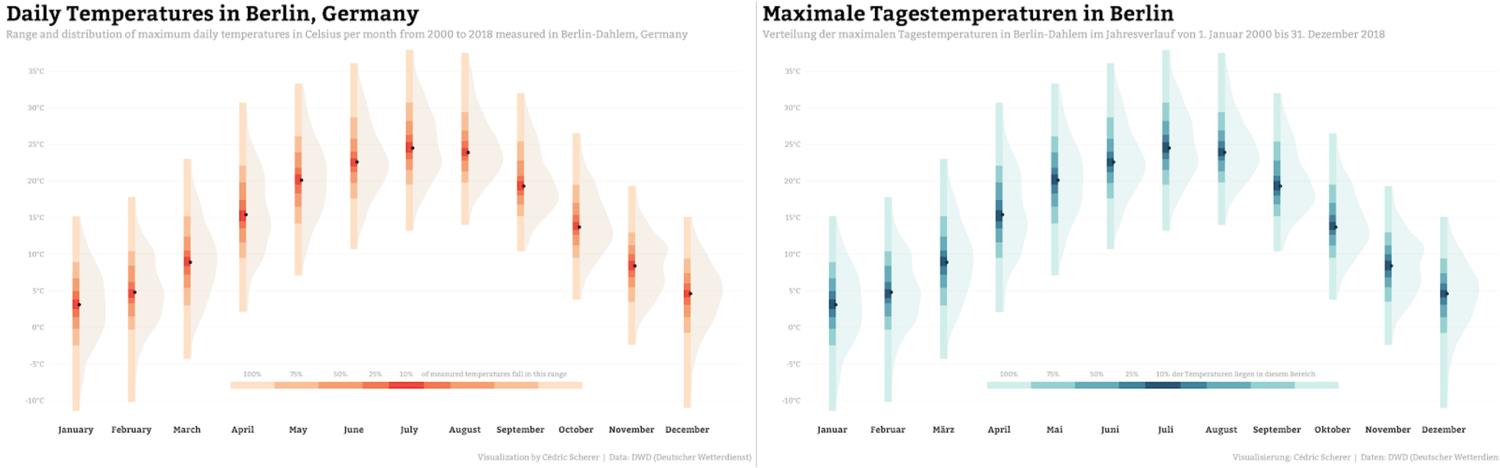 colors and emotions in data visualization - storytelling with data