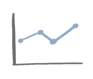 how to create a line chart in Excel — storytelling with data