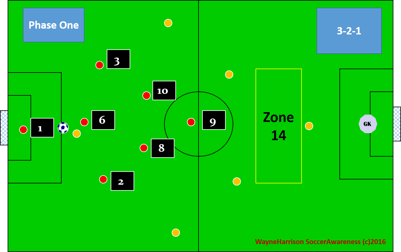7 On 7 Soccer Positions Diagram Drivenheisenberg