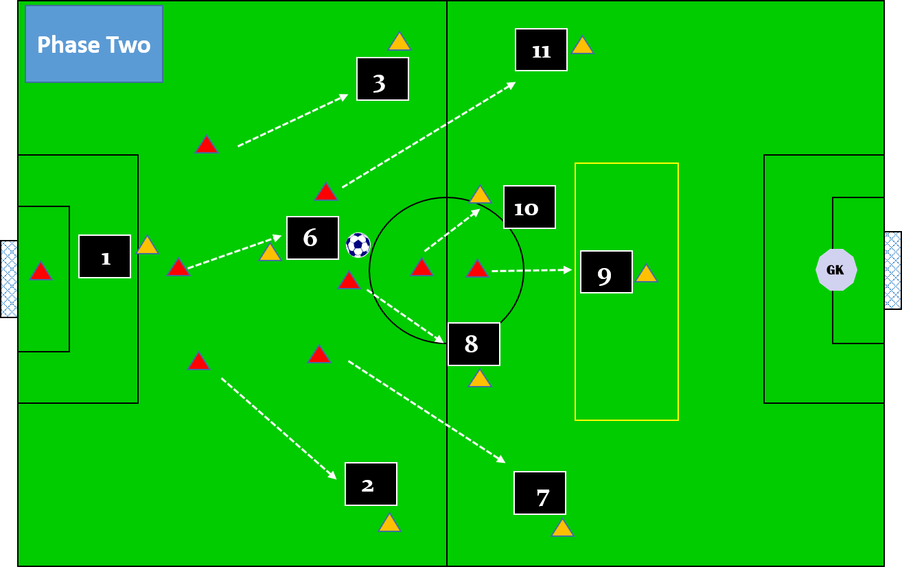 The Roles and Responsibilities of Each Player in 9 v 9 — Soccer