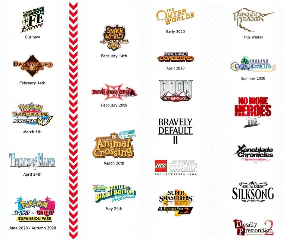 Nintendo S Upcoming Games For 2020 Infographic Makes Me Happy To Be A Switch Owner Gametyrant