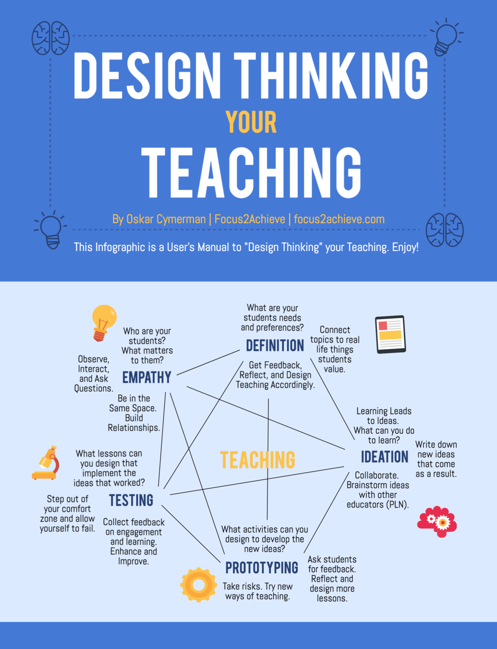 The User's Manual To Design Thinking Your Teaching (Infographic)