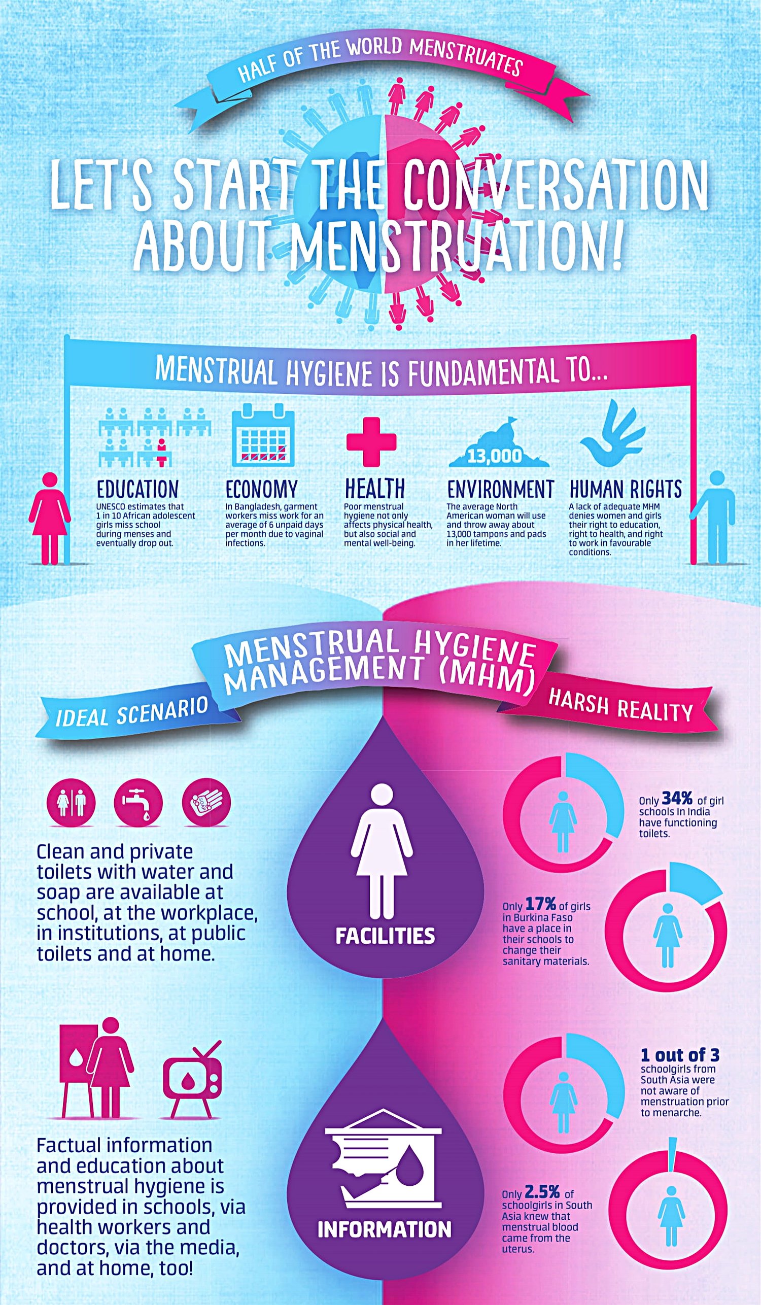 Menstrual Hygiene Management — Kota Alliance