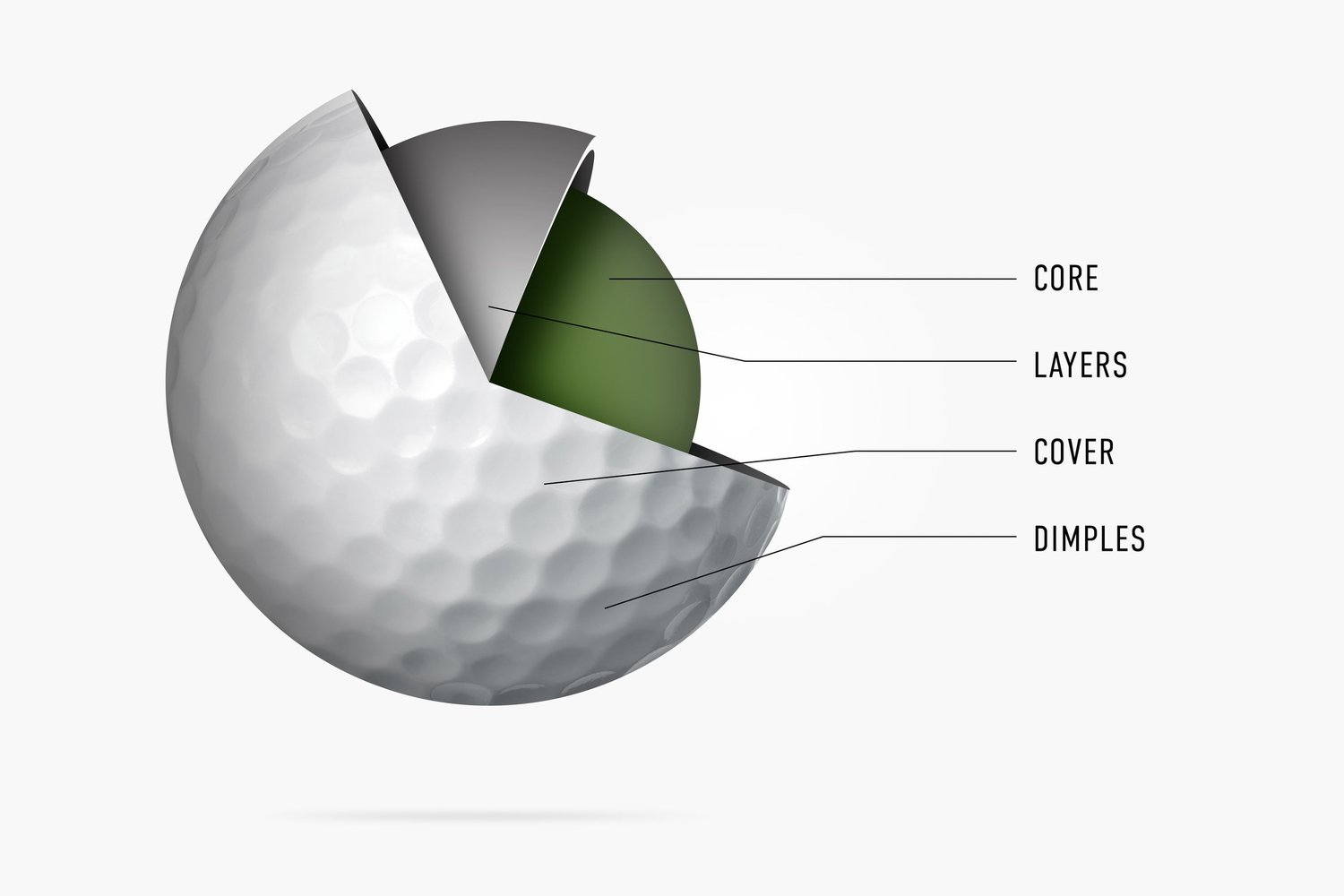What Is The Density Of A Golf Ball 