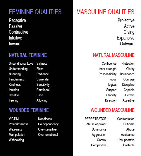 Feminine characteristics and masculine The 9