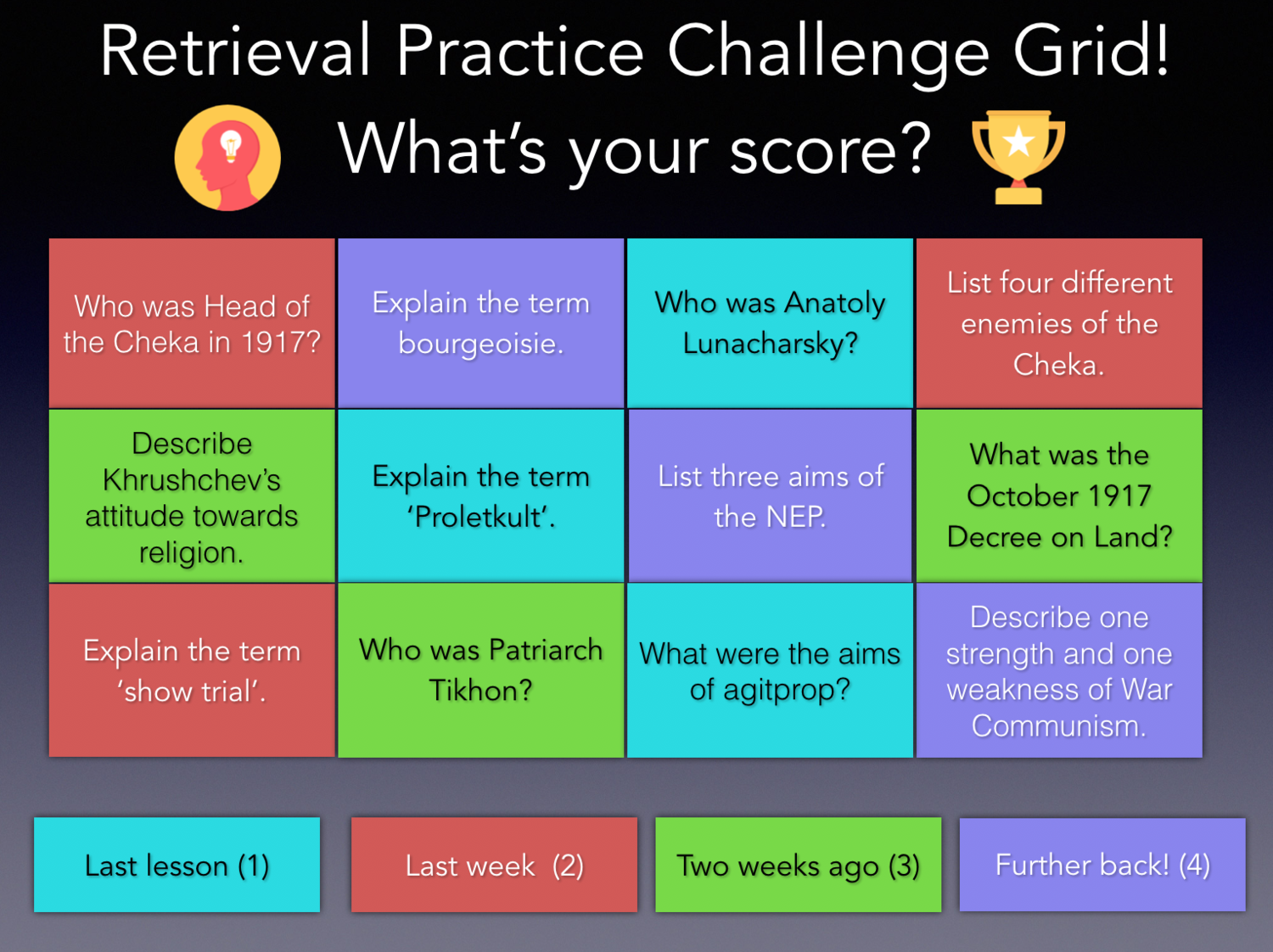  Download, adapt, and create Retrieval Grids to boost learning! – Retrieval Practice