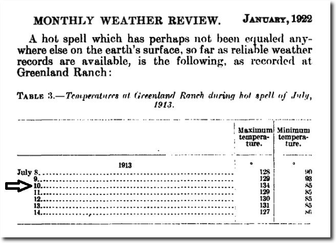 Temperature recordings at the Greenland Ranch weather station in Death Valley, California during the intense heat wave of July 1913. This excerpt abou