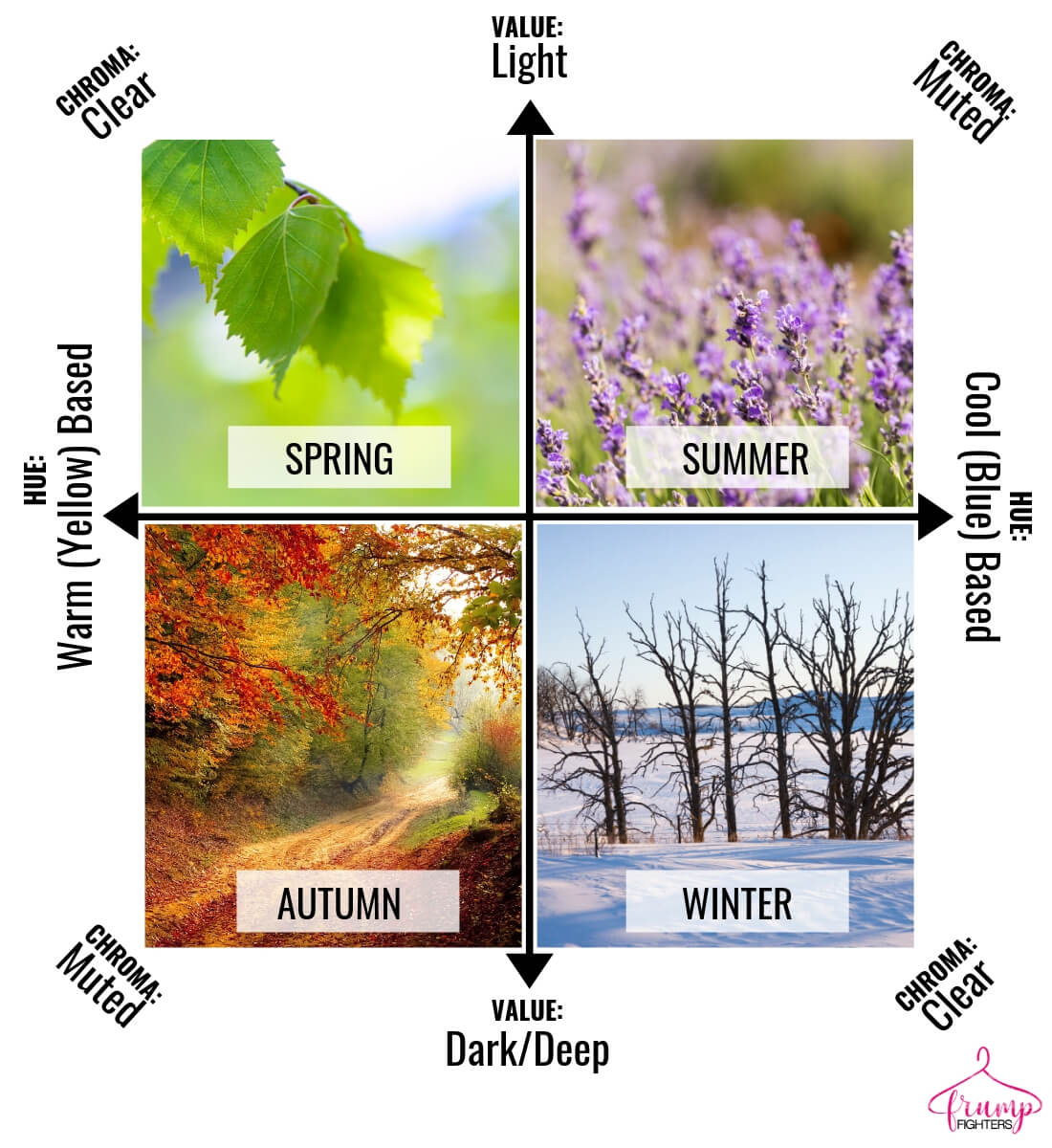 What is Seasonal Color Analysis - Spring, Summer, Autumn, Winter and how they compare. Examples of white women and women of color