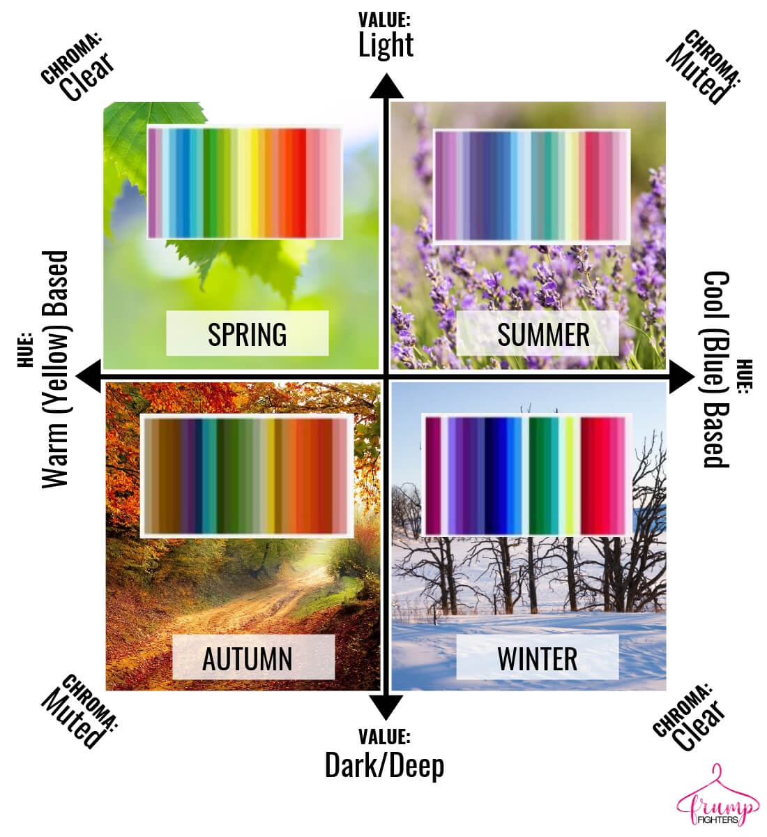 What is Seasonal Color Analysis - Spring, Summer, Autumn, Winter and how they compare. Examples of white women and women of color