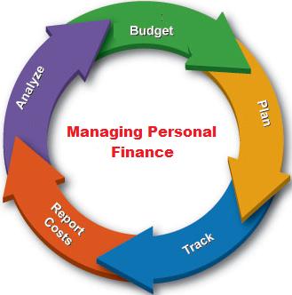 Managing Your Personal Finances – NGL School Catalog – Product 9781305076815