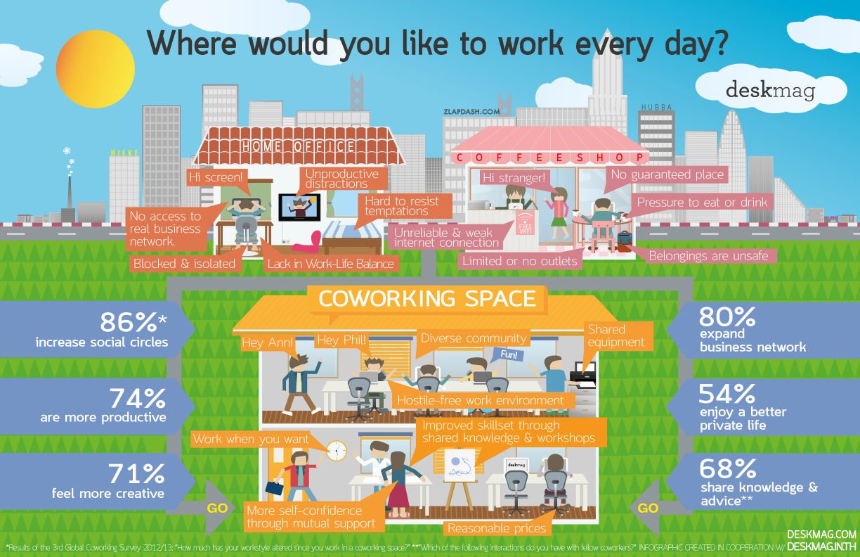 coworking space inforgraphic