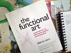 The Functional Art Book cover