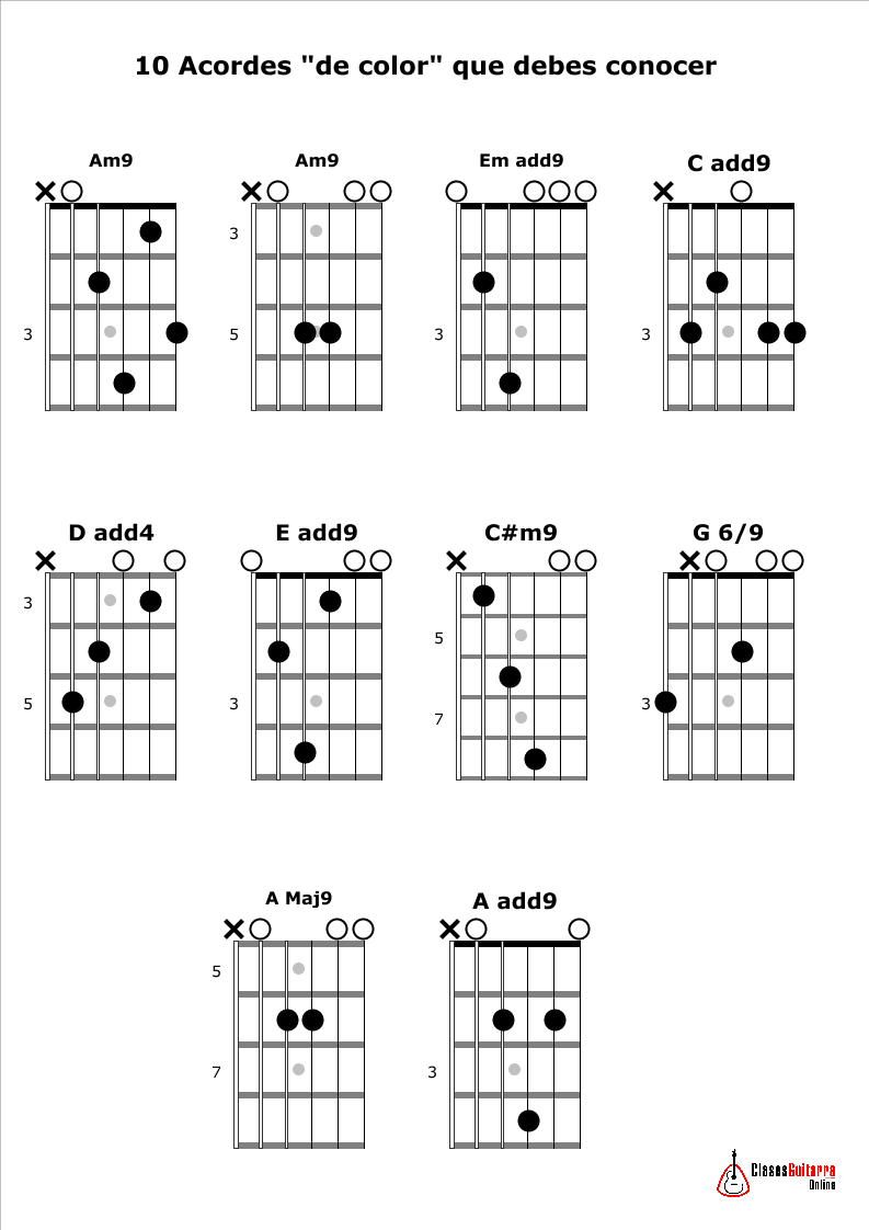escalas de guitarra 🎵 Armonía para Clases de Guitarra Online