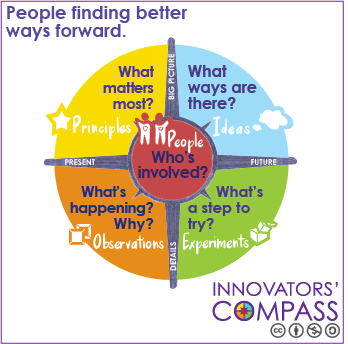 Innovators' Compass
