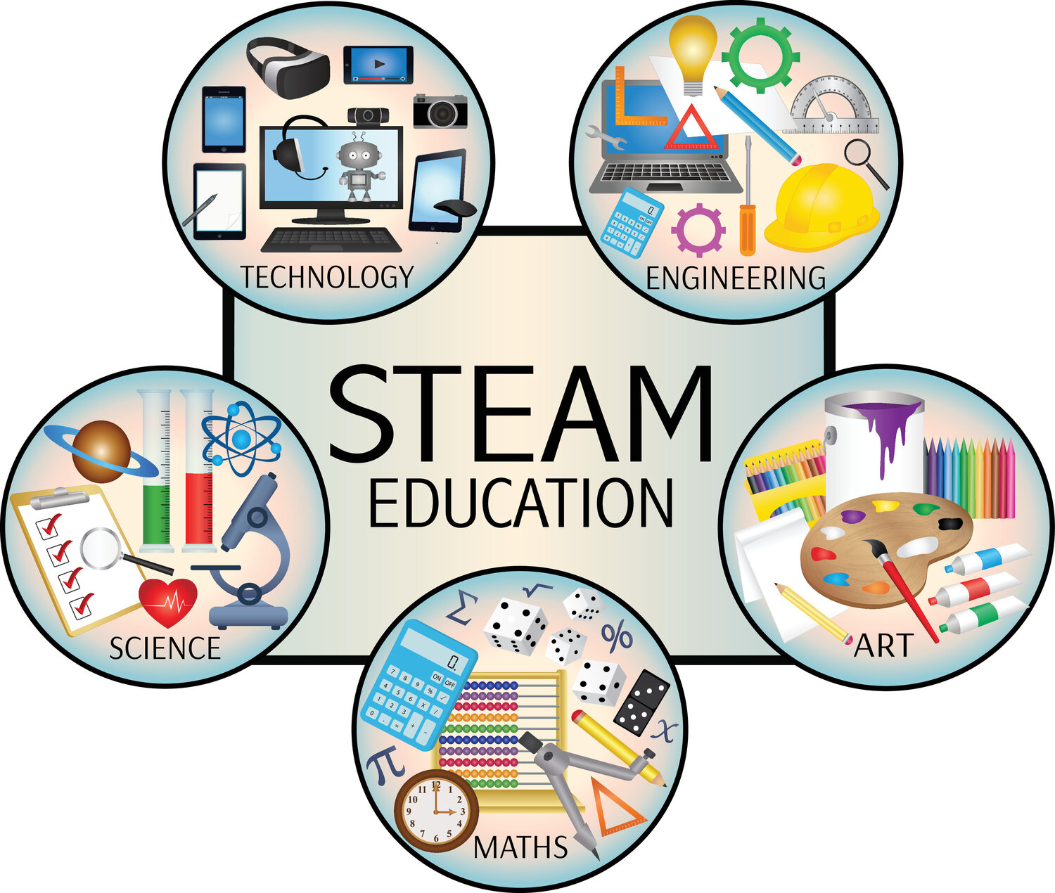 The History and Importance of STEAM Education — STE(A)M Truck