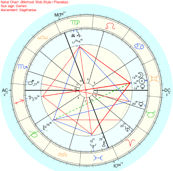 Chart for the new moon in Gemini- Saturday June 4th at 8:01PM Pacific time