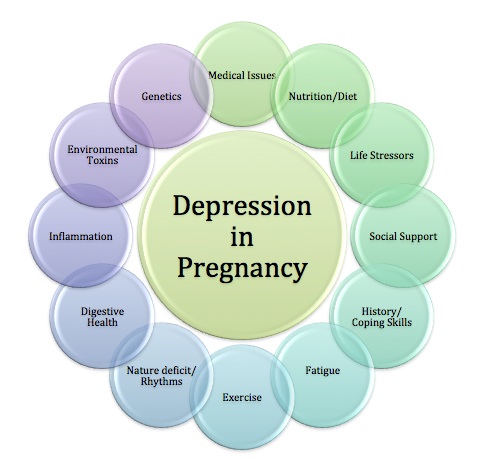 Depression and Pregnancy