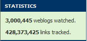 Three Million Weblogs tracked, 425 million links tracked