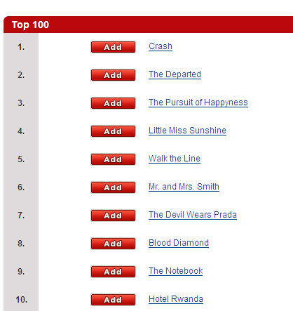 Netflix Top 100 Movies