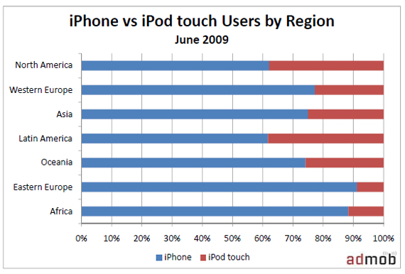 iphone-vs-ipod-users