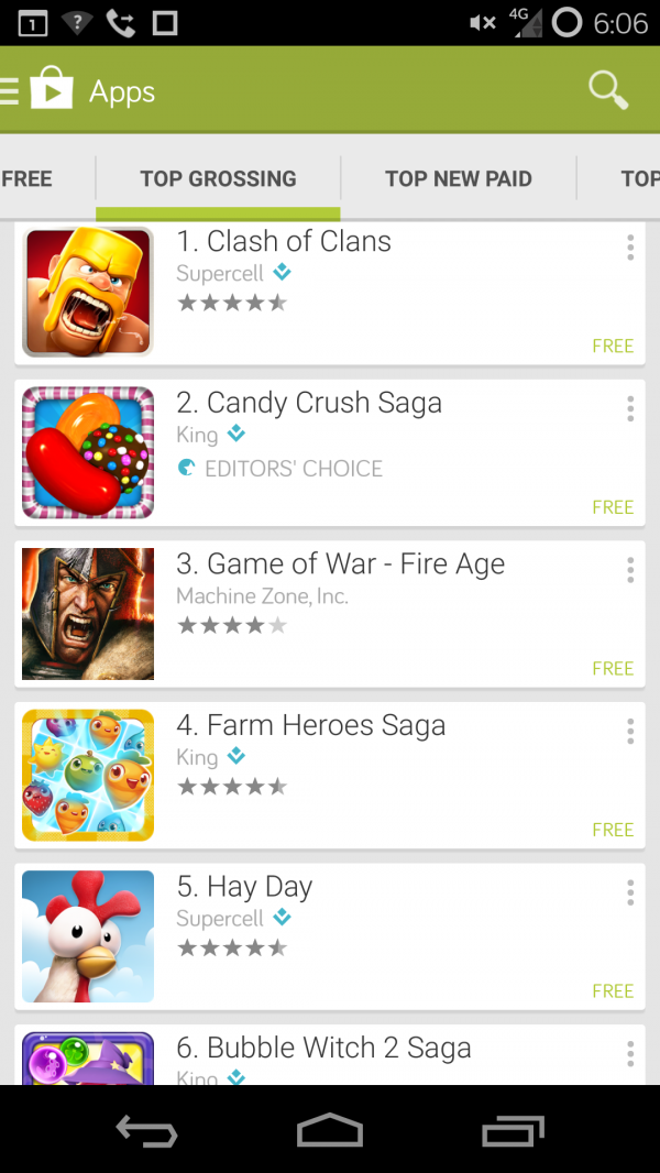 Android Top Grossing Apps