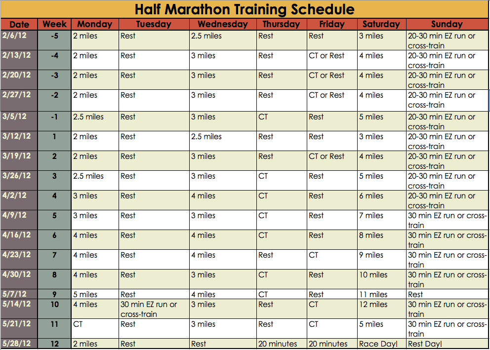 Training for a Half Marathon