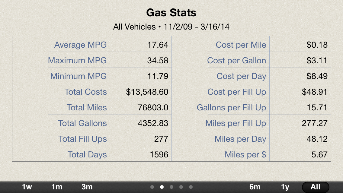 Gas Cubby app report
