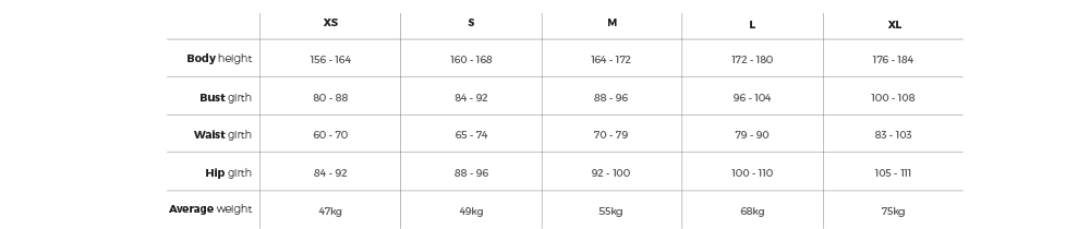 Таблица размеров гидрокостюм MANERA METEOR X10D для кайта серфинга и SUP