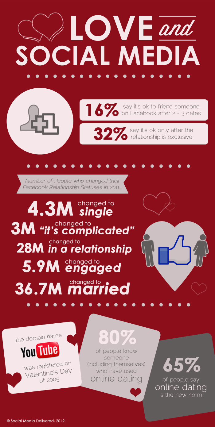 Love and Social Media Infographic