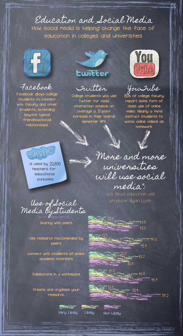 education and social media