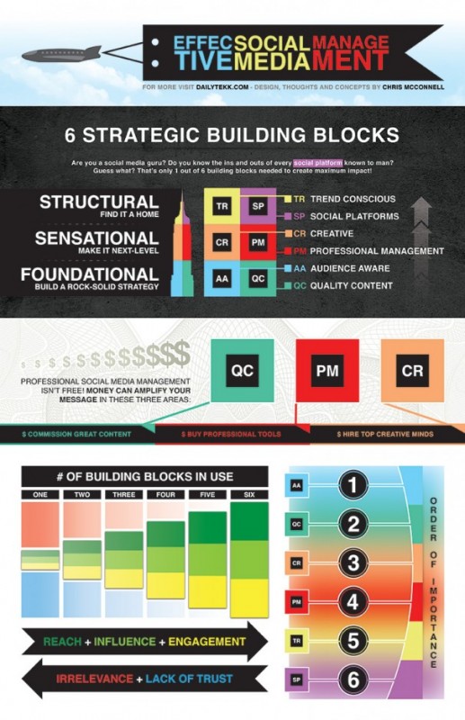 DailyTekk Social Media Infographic
