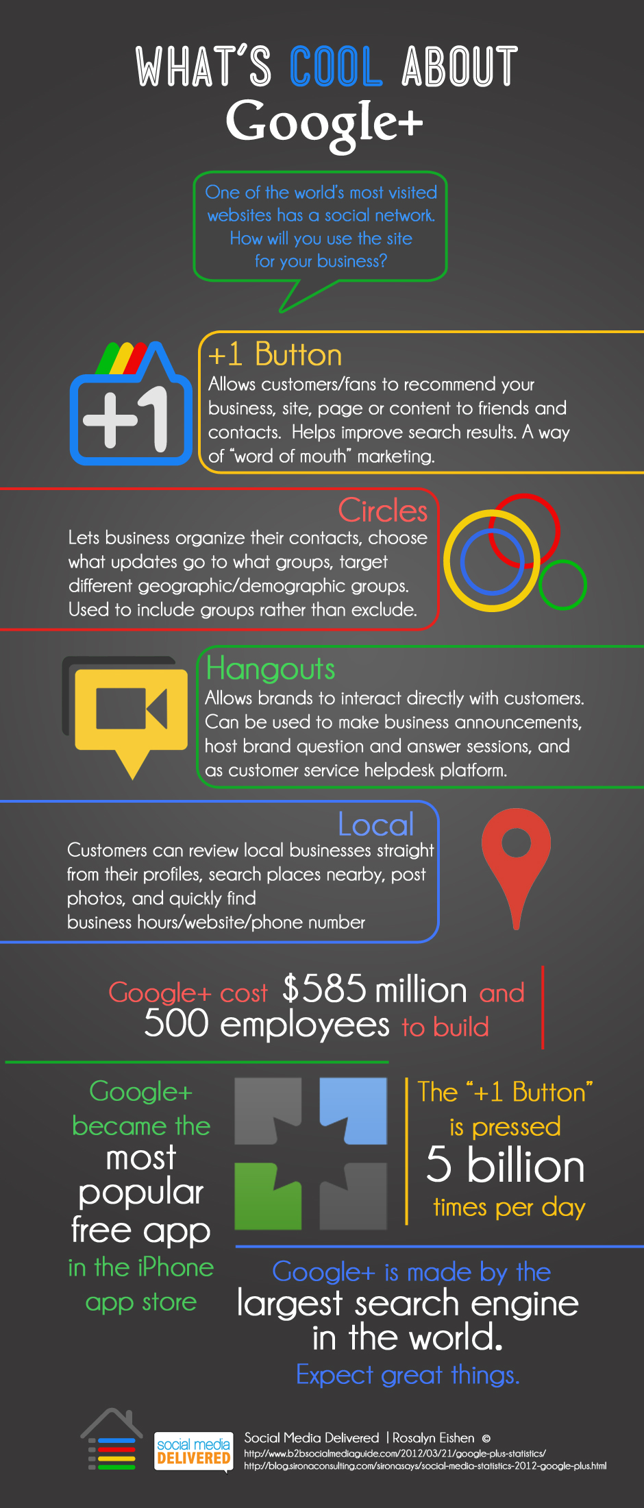 Google+ infographic