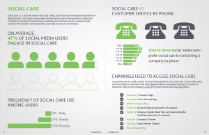 social care customer service