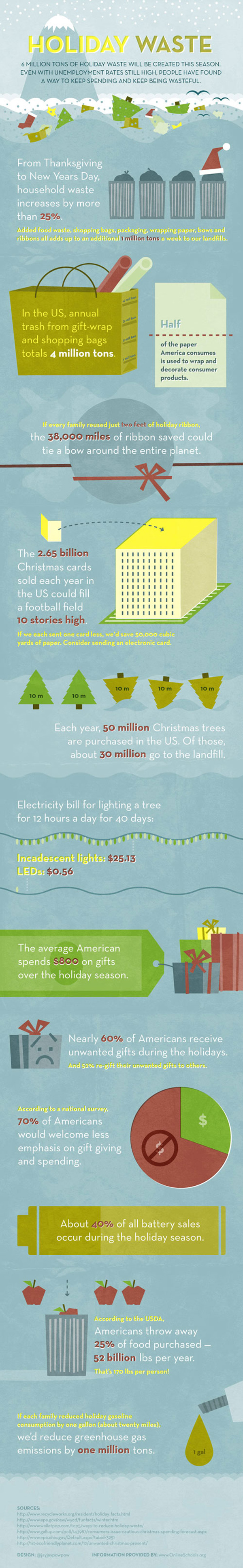 holiday-waste-infographic600