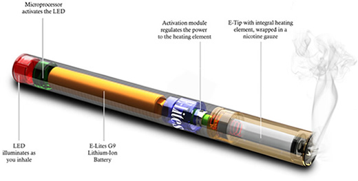 Inside of an e-cigarette Image courtesy of Public Health Department of Dayton & Montgomery County (phdmc.org)