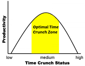 Optimal_Time_Crunch_Zone