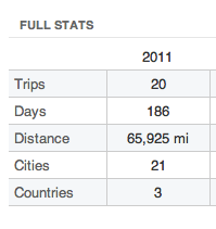 Jenny's TripIt Stats for 2011